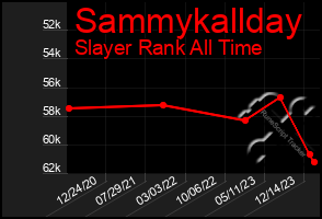 Total Graph of Sammykallday