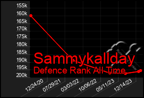 Total Graph of Sammykallday