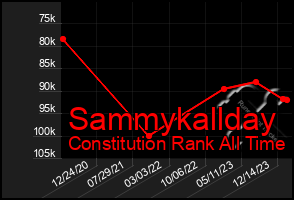 Total Graph of Sammykallday