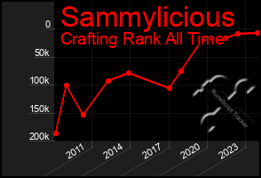 Total Graph of Sammylicious