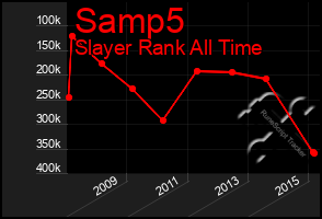 Total Graph of Samp5