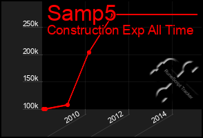 Total Graph of Samp5