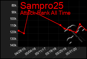 Total Graph of Sampro25