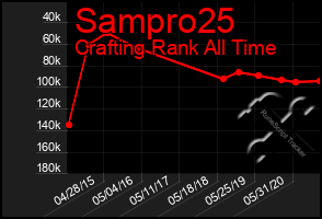 Total Graph of Sampro25