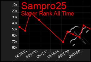 Total Graph of Sampro25
