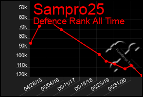 Total Graph of Sampro25