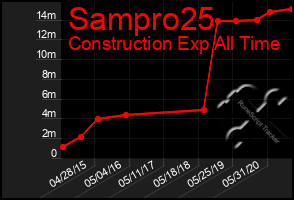 Total Graph of Sampro25