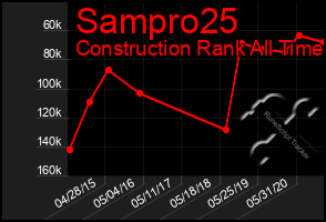 Total Graph of Sampro25