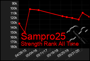 Total Graph of Sampro25