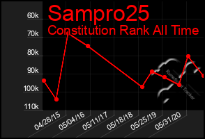 Total Graph of Sampro25
