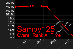 Total Graph of Sampy125