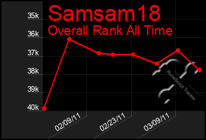 Total Graph of Samsam18