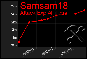 Total Graph of Samsam18