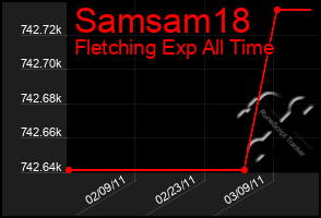 Total Graph of Samsam18