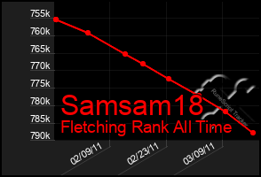 Total Graph of Samsam18
