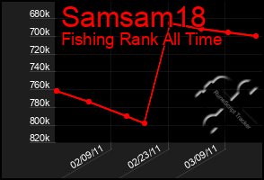 Total Graph of Samsam18