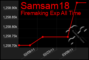 Total Graph of Samsam18