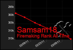 Total Graph of Samsam18