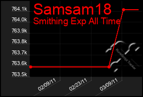 Total Graph of Samsam18