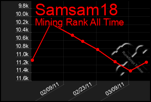 Total Graph of Samsam18