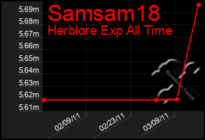 Total Graph of Samsam18