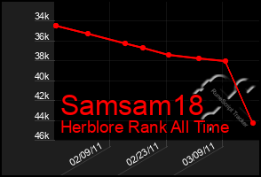 Total Graph of Samsam18