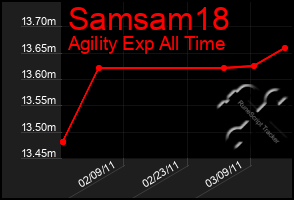 Total Graph of Samsam18