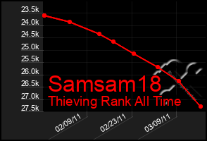 Total Graph of Samsam18