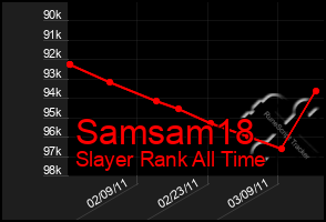 Total Graph of Samsam18