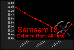 Total Graph of Samsam18