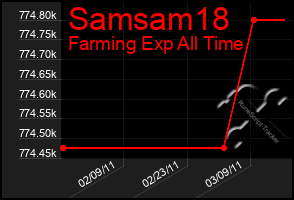 Total Graph of Samsam18