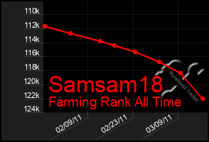 Total Graph of Samsam18