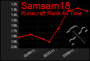 Total Graph of Samsam18