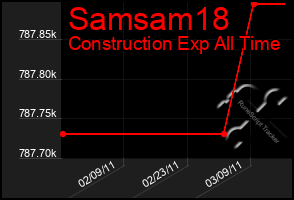 Total Graph of Samsam18