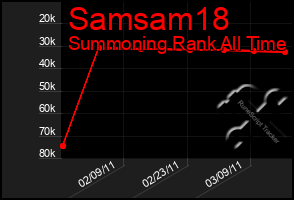 Total Graph of Samsam18