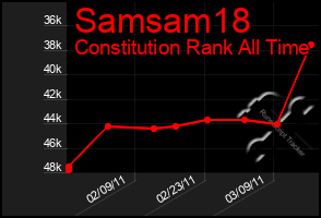 Total Graph of Samsam18