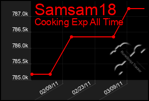 Total Graph of Samsam18