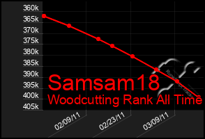 Total Graph of Samsam18