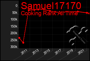 Total Graph of Samuel17170