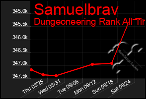Total Graph of Samuelbrav