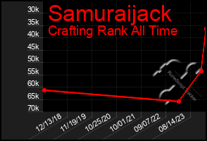 Total Graph of Samuraijack