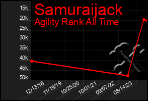 Total Graph of Samuraijack