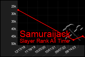 Total Graph of Samuraijack