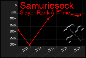 Total Graph of Samuriesock