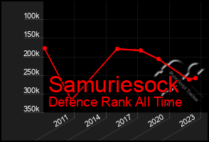 Total Graph of Samuriesock