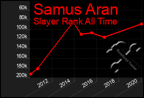 Total Graph of Samus Aran