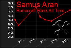 Total Graph of Samus Aran