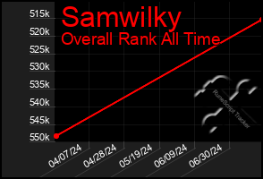 Total Graph of Samwilky