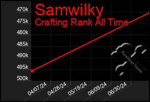 Total Graph of Samwilky