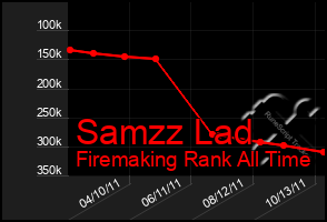 Total Graph of Samzz Lad